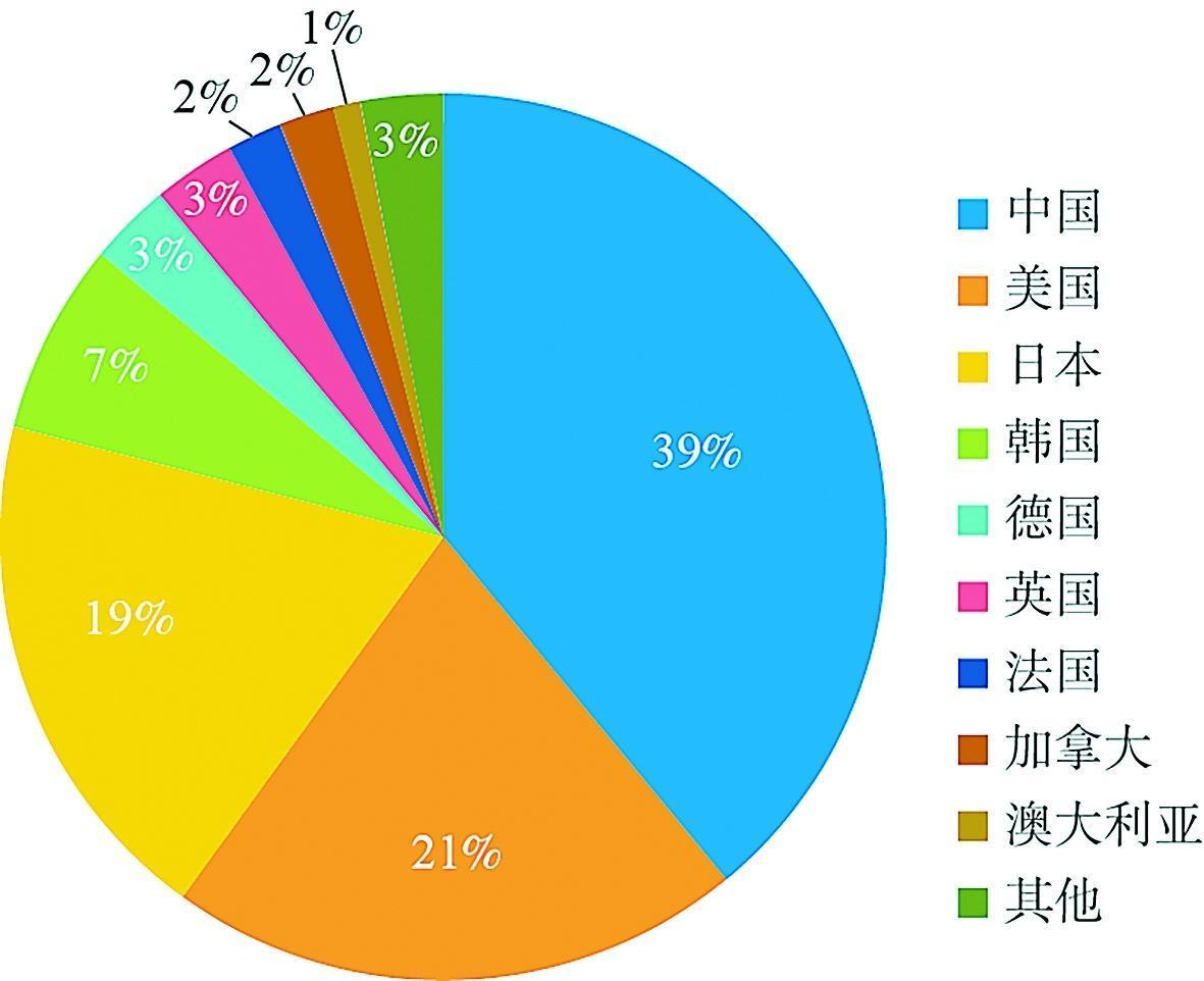 我国氢能技术正向商业化过渡(图1)