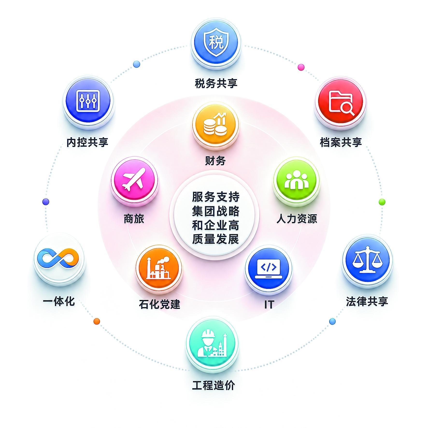 聚力“大共享”筑牢“硬支撑”(图1)