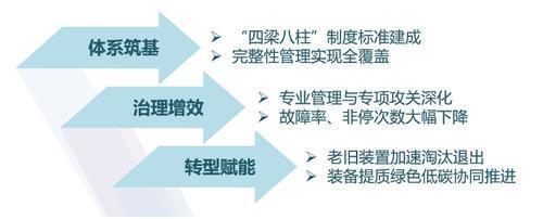 为以二次创业推进高质量发展打下坚实设备基础