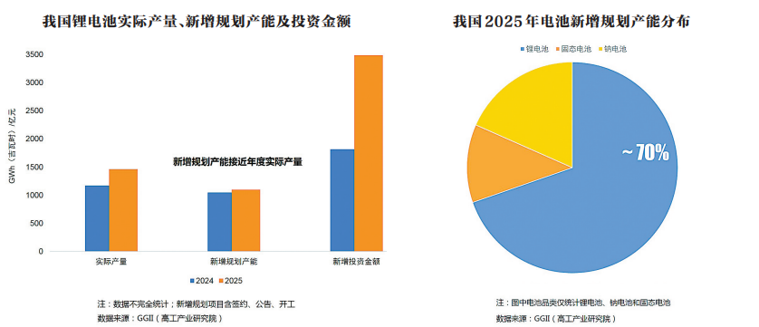 政策与标准共塑下一代电池产业发展格局(图1)